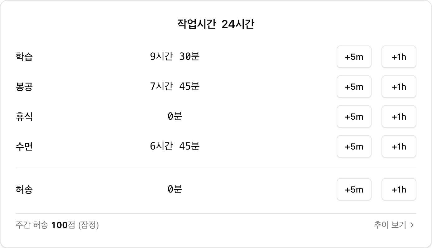 작업시간 입력 카드 — 학습·봉공·휴식·수면·허송 시간을 5분·1시간 단위로 기록