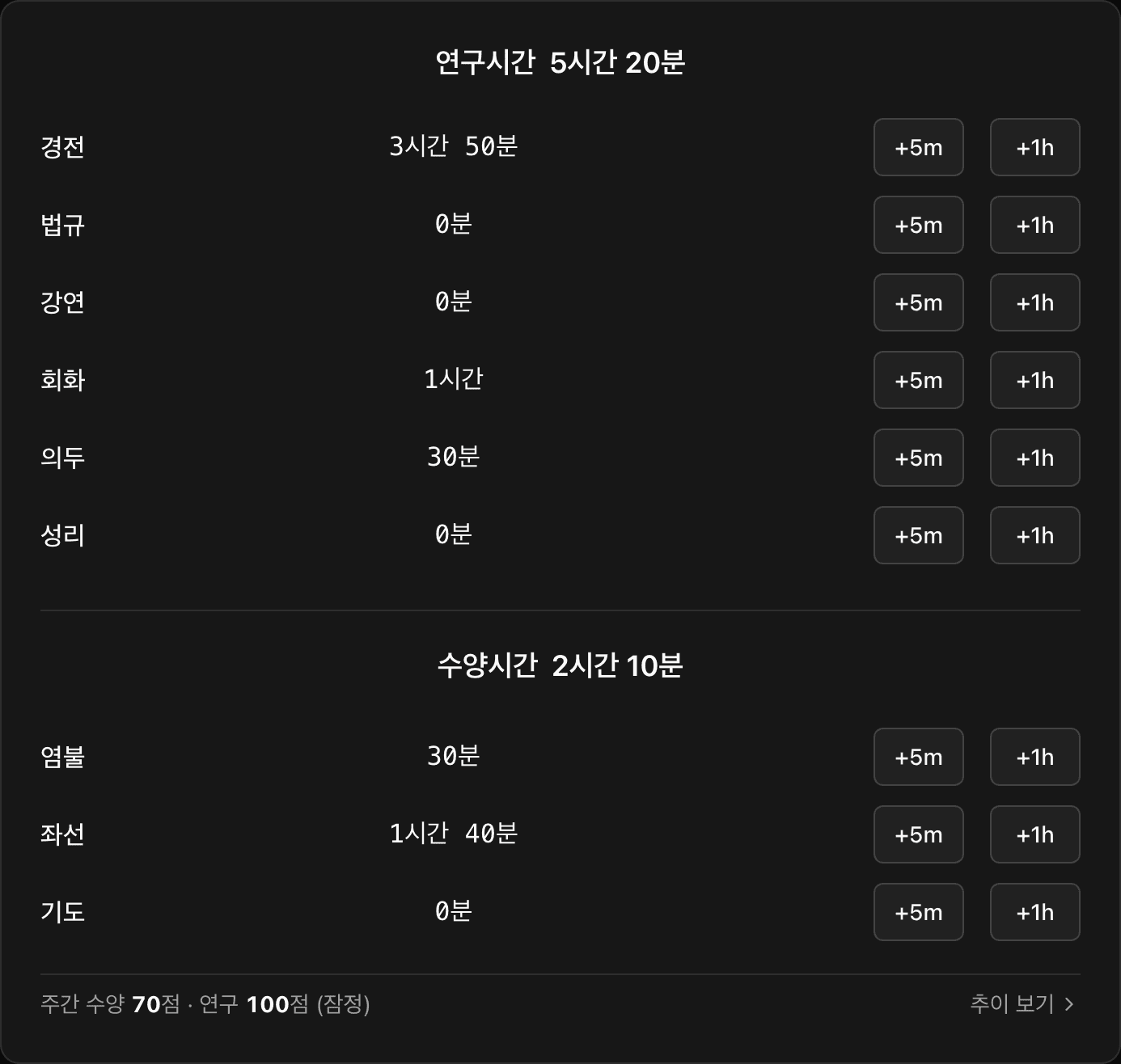 연구시간·수양시간 입력 카드 — 경전·의두·좌선·염불 등 과목별 시간을 5분·1시간 단위로 기록