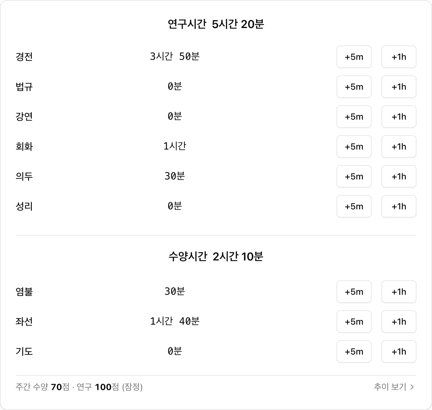 연구시간·수양시간 입력 카드 — 경전·의두·좌선·염불 등 과목별 시간을 5분·1시간 단위로 기록